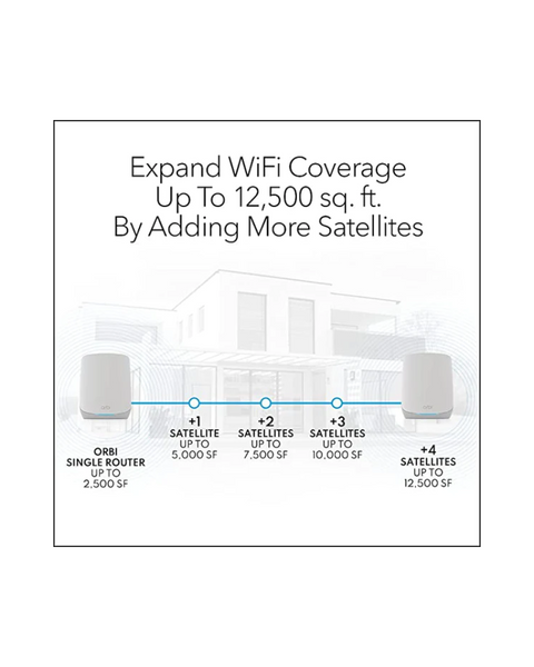 الاتحاد الأوروبي Netgear Orbi Home Home Tri-Band Mesh WiFi 6 Add-on Satellite (RBS760)-يعمل مع نظام Orbi WiFi 6 الخاص بك | يضيف تغطية تصل إلى 2500 قدم مربع | AX5400 حتى 5.4 جيجابت في الثانية