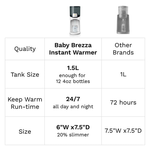 Baby Brezza Instant Warmer | Baby Brezza In Lebanon