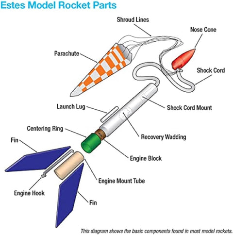 Estes 1261 Baby Bertha Flying Model Rocket Kit |Estes In Lebanon