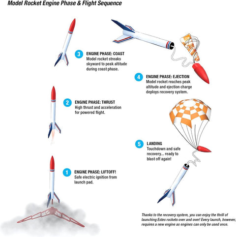 Estes 1261 Baby Bertha Flying Model Rocket Kit |Estes In Lebanon