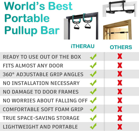 iTHERAU Pull Up Bar for Doorway AM242