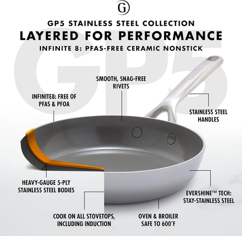 GreenPan GP5 Vista 5-Ply Stainless Steel Cookware Pots & Pans Set 12 pcs | GreenPan In Lebanon