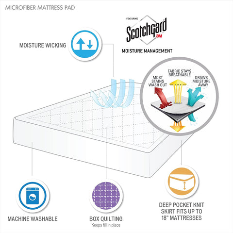 Sleep Philosophy White Highline 3M Mattress Protector Microfiber Bed Cover | Sleep Philosophy In Lebanon