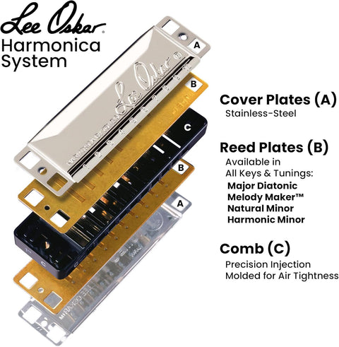 Lee Oskar Major Diatonic Harmonica Key of Low C | Lee Oskar In Lebanon