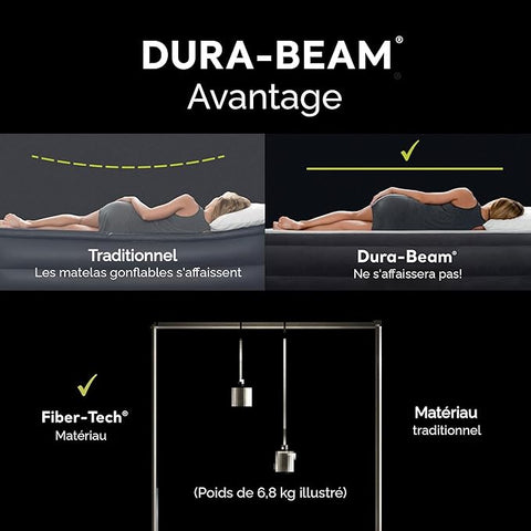 Intex Dura-Beam Standard Fiber Tech Air Mattress Built-in Electric Pump – 25.4 cm Bed Height – 272.2 kg Weight Capacity | Intex In Lebanon