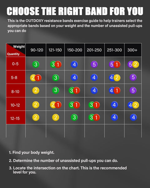 Outdoxy Resistance Bands Pull Up Assistance Bands Set of 5 | Outdoxy In Lebanon