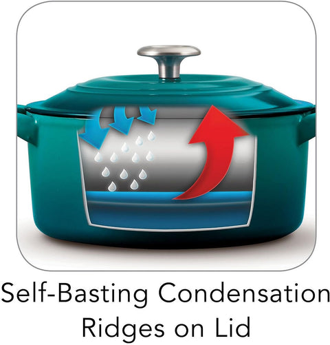 Tramontina Teal Dutch Oven Set 2-pack|Tramontina In Lebanon